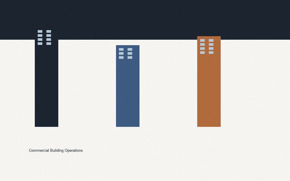 Commercial buildings